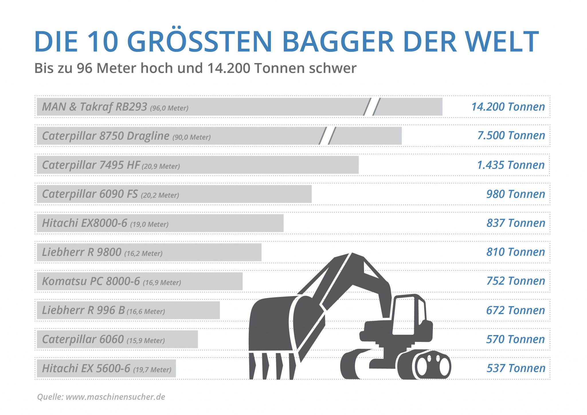 Bildergalerie Die größten Bagger der Welt