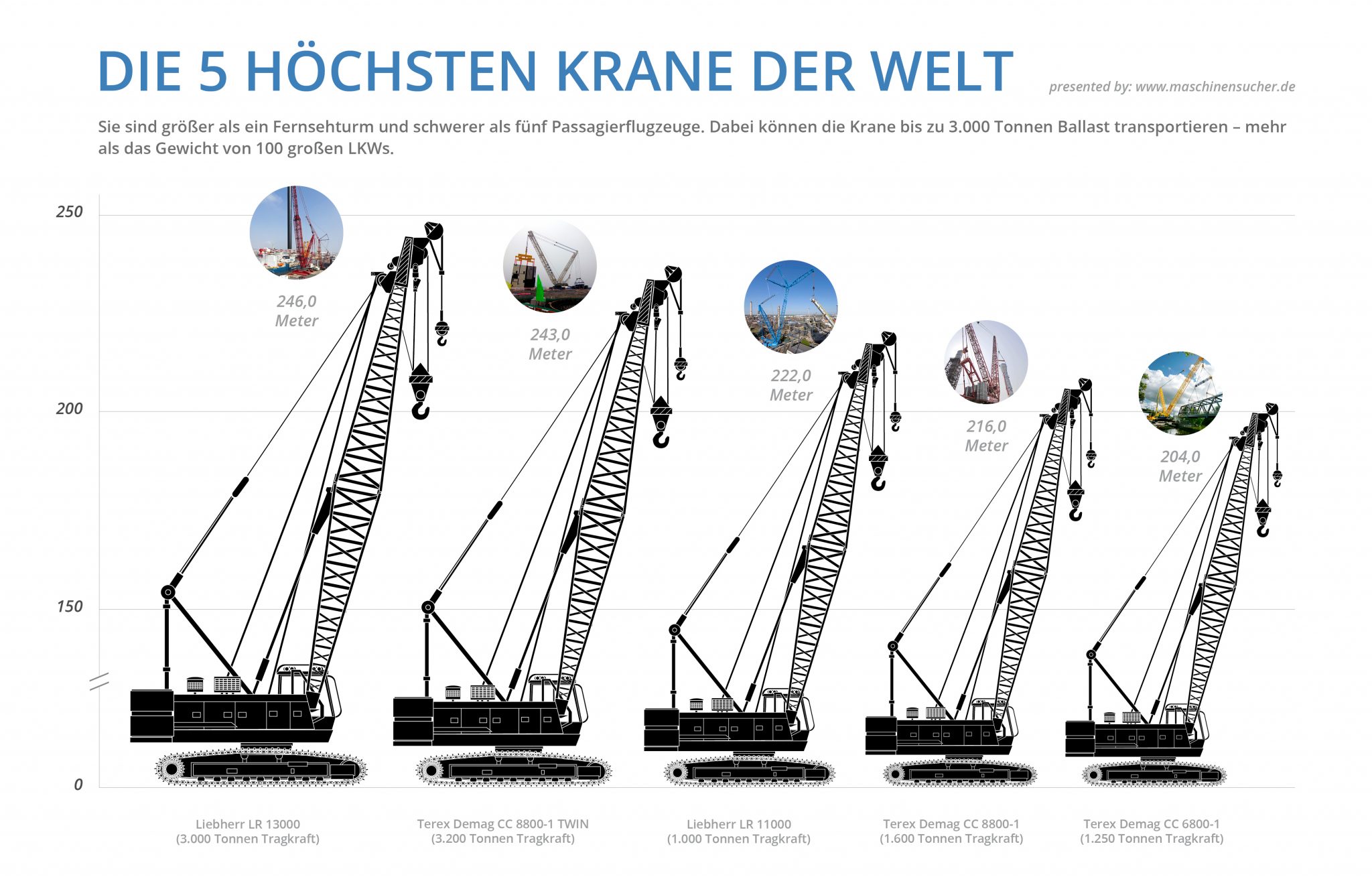 Die Größten Zaubertricks Der Welt